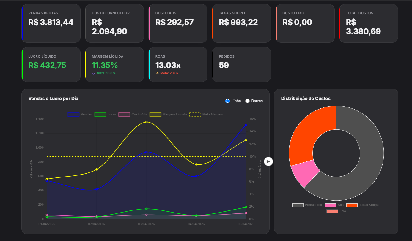 Dashboard Vendas Pulse